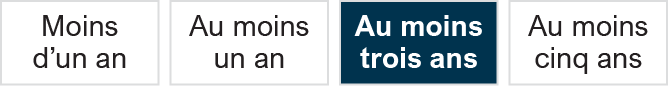 Au moins trois ans